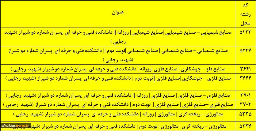 اطلاعیه مهم