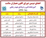 اعضای دومین شورای کانون همیاران سلامت