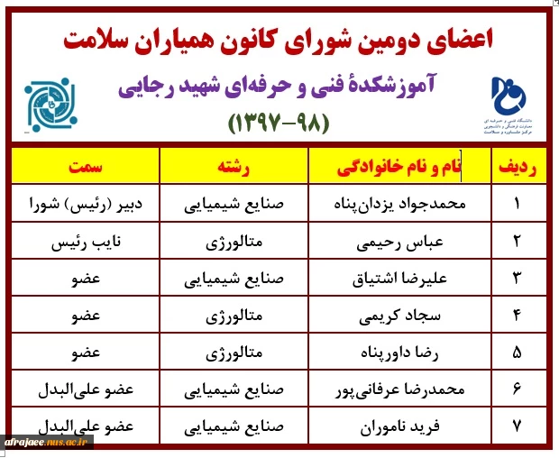 اعضای دومین شورای کانون همیاران سلامت