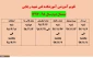 تقویم آموزشی  نیمسال دوم 98-97