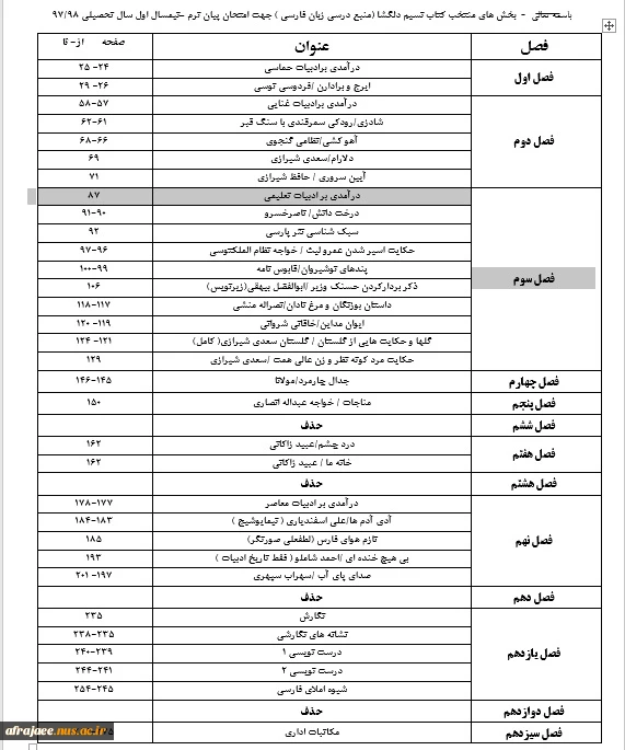 بخش های منتخب کتاب نسیم دلگشا (منبع درسی زبان فارسی ) جهت امتحان پیان ترم –نیمسال اول سال تحصیلی 97/98 2