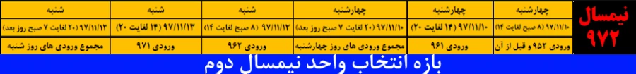 جزییات انتخاب واحد و حذف و اضافه نیمسال دوم (972) دانشجویان دانشگاه فنی و حرفه ای اعلام شد