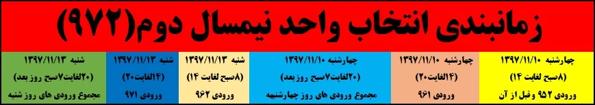 جزییات انتخاب واحد
