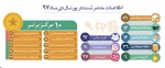 اطلاعات منتشر شده در پورتال - دی ماه 1397 2
