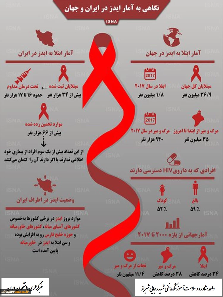 پوستر شماره 3 - روز جهانی ایدز (اول دسامبر 2019 مصادف با دهم آذرماه 1398) 2