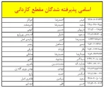 فرم ثبت نام دانشجویان تکمیل ظرفیت کارشناسی