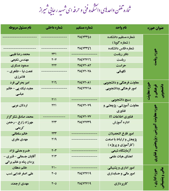 آدرس و کدپستی