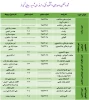 آدرس و کدپستی