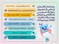 سامانه ها و کانال های ارتباطی با دانشگاه فنی و حرفه ای