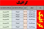 زمانبندی انتخاب واحدنیم سال 991 و تقویم آموزشی 2