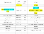 آدرس و کدپستی 2