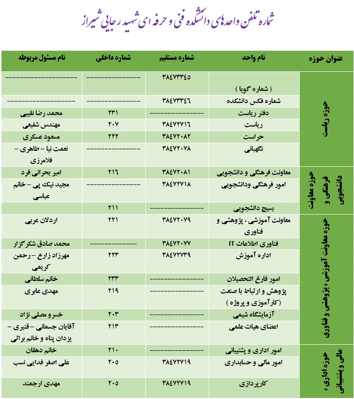 آدرس و کدپستی 2