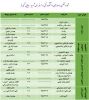 آدرس و کدپستی 2