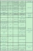 آدرس و کدپستی 2
