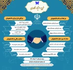 طرح دستیار فناوری 3