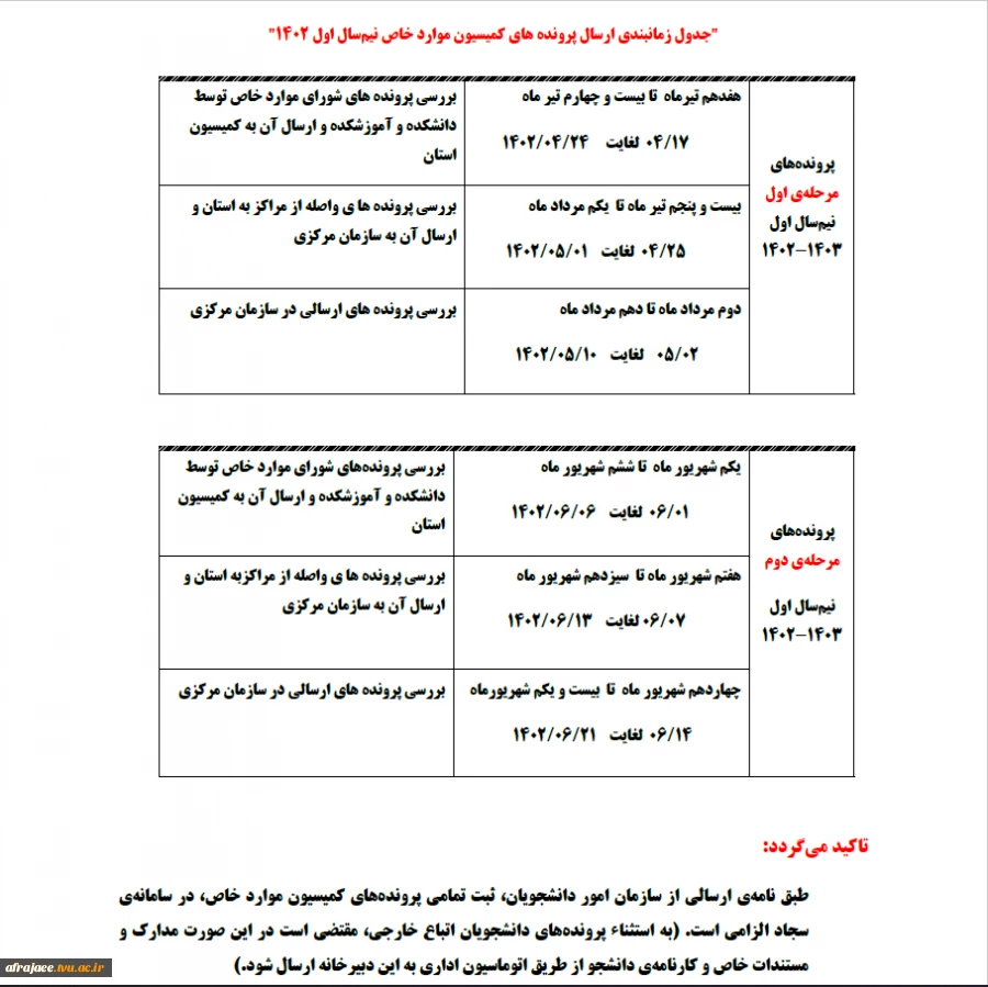شیوه نامه ی شورای بررسی موارد خاص 7