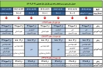 ترمیم انتخاب واحد 3