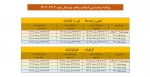 اطلاعیه و ملزومات انتخاب واحد نیمسال 022 5