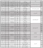 تاریخ و ساعت آزمون تکدرس 2