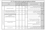 زمانبندی وام