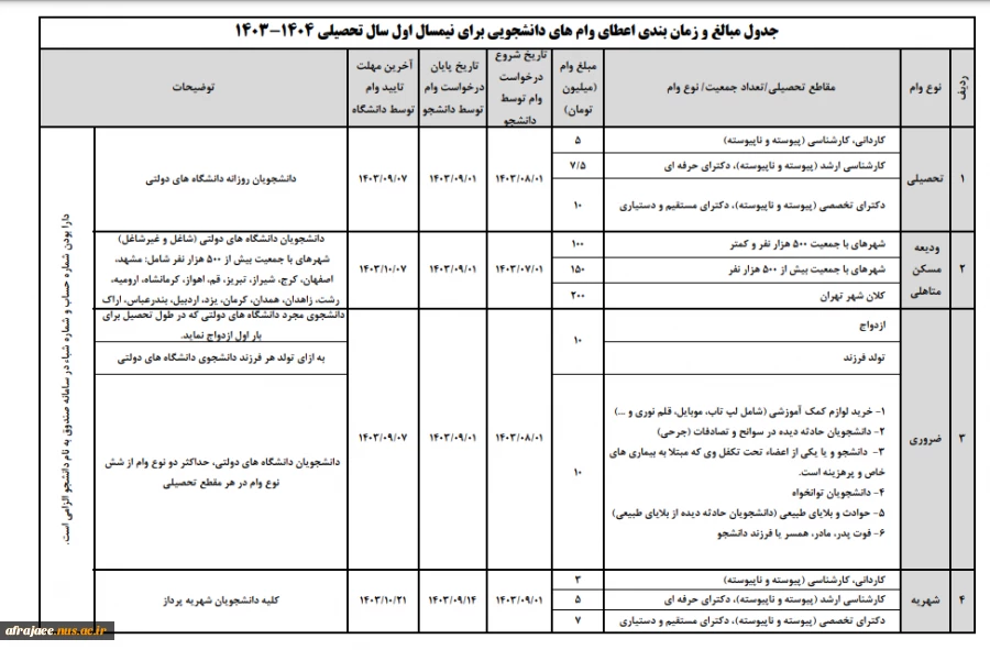 اطلاعیه وام دانشجوئی 2