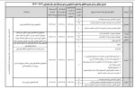 وام دانشجوئی 7