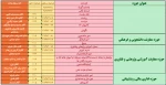 نشانی و تلفن های دانشکده 2