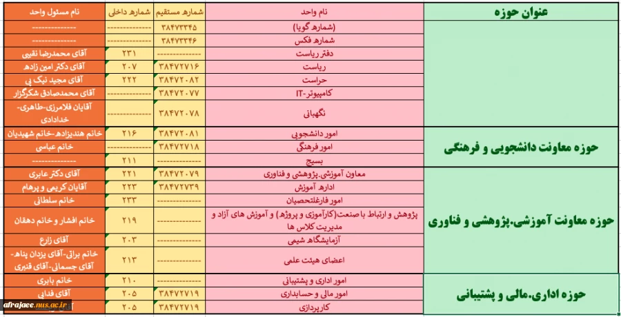 نشانی و تلفن های دانشکده 2