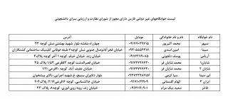 لیست خوابگاه های غیر دلتی